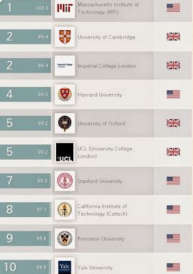 qs university ranking 2015